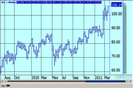 Forex industry insider
