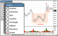 New Interactive Charts