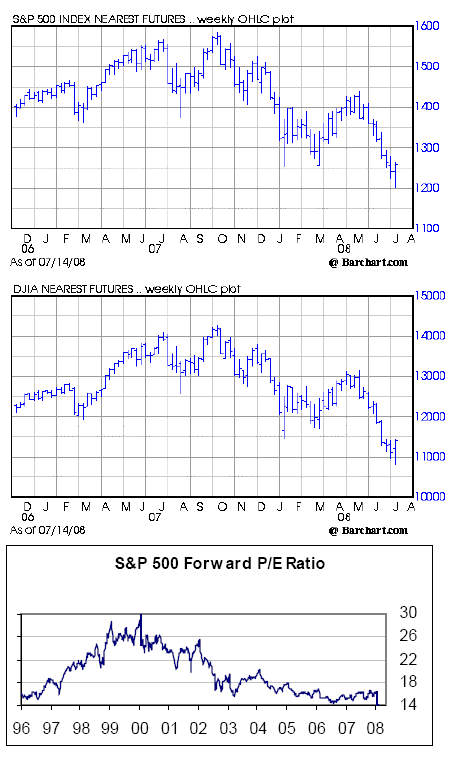 CRB072508 stock gif