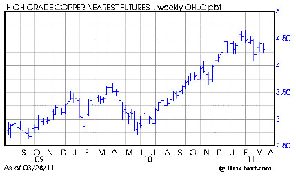 Forex fms