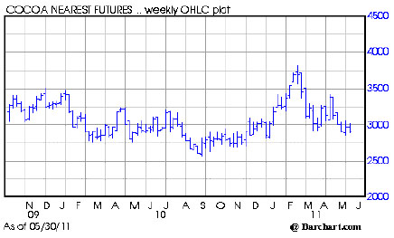 Forex fms