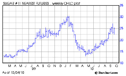Forex fms