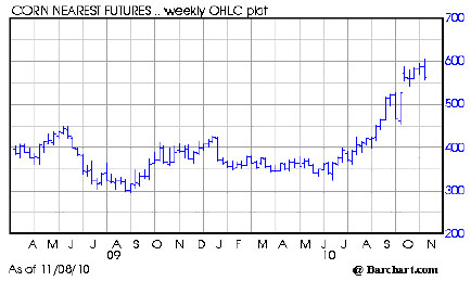 Forex fms