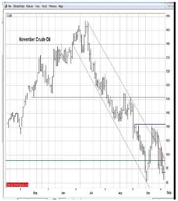 November Crude Chart TIF100608-3