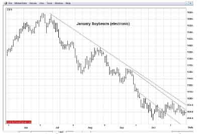 Jan Soybeans Chart TIF111708-1