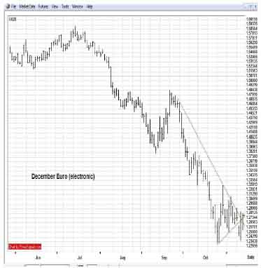 Dec Euro FX Chart TIF111708-4
