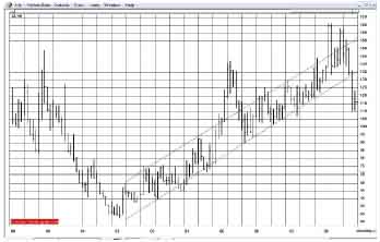 Monthly Coffee Chart TIF120108-1