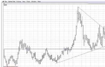 Monthly Sugar Chart TIF120108-2