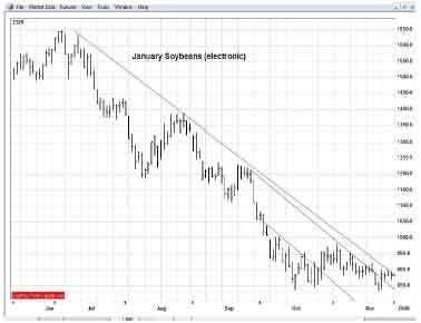 Jan Soybean Chart TIF120108-5