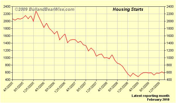 Housing