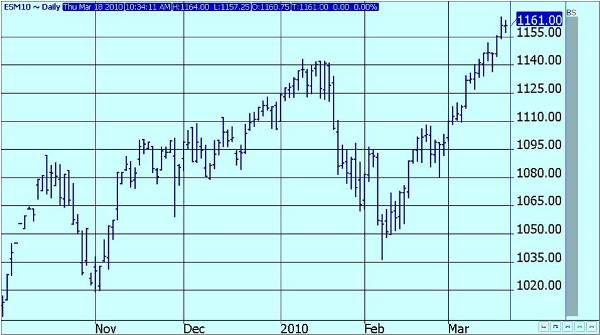 June_S&P500-Daily