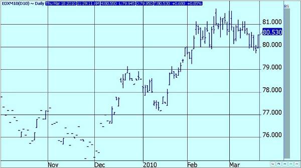 June_US Dollar-Daily