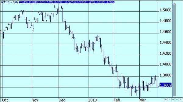 June_Euro-Daily