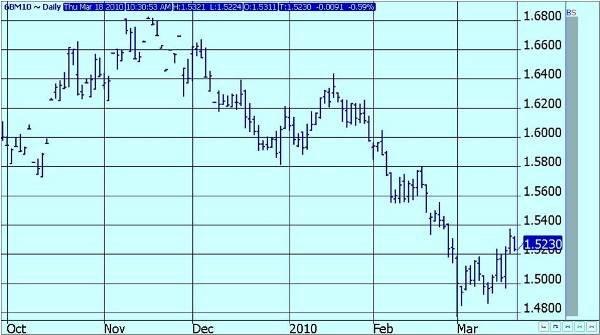 June_Pound-Daily