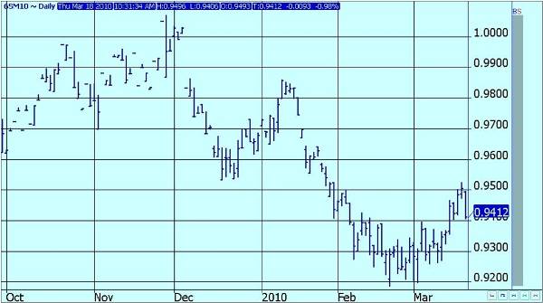 June_Franc-Daily