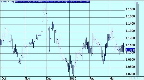 June_Yen-Daily