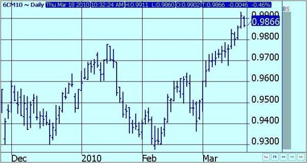June_Canadian Dollar-Daily