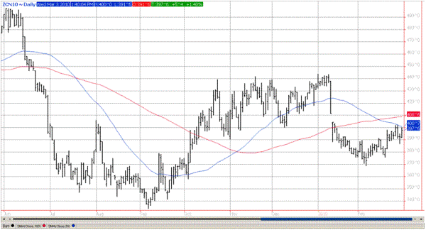 Chart_1