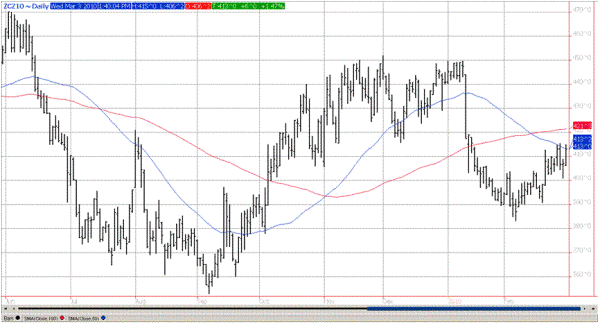 Chart_2
