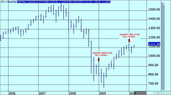 Futures_Monthly