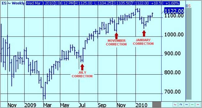 Futures_Weekly