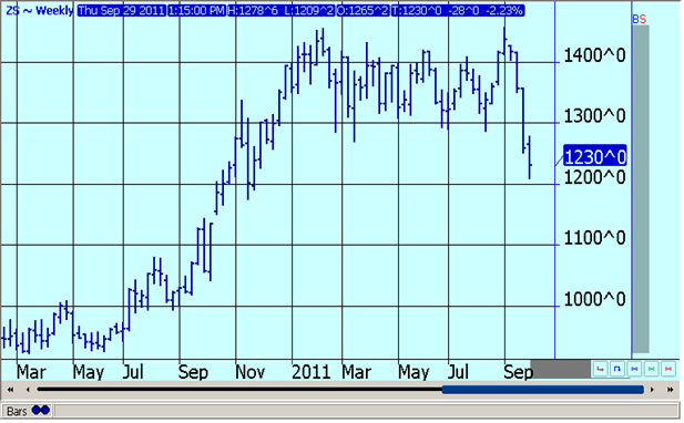 SOYBEAN FUTURES - WEEKLY CONTINUATION