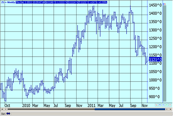 SOYBEAN FUTURES - WEEKLY CONTINUATION