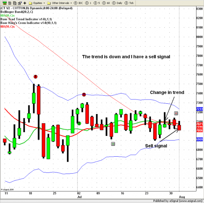 Forexpros cotton 2