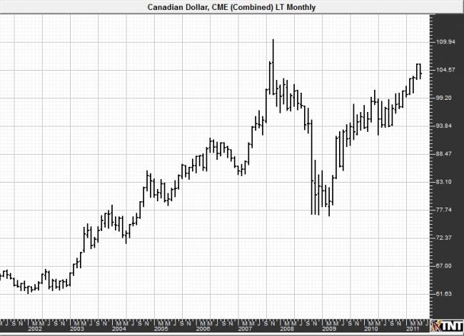 Golden gecko options trading