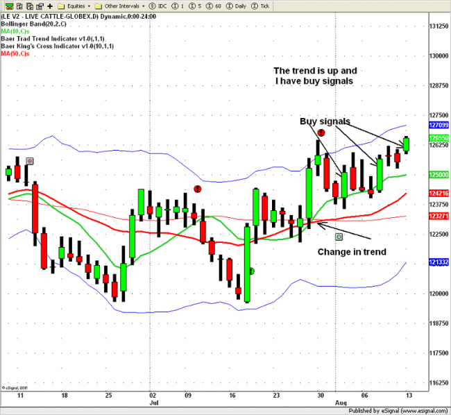 Larry baer options futures trading strategies