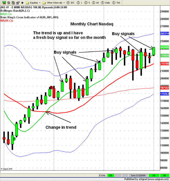 Larry baer's options & futures trading strategies