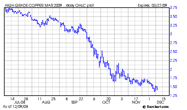 Chart for HGH09