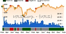 URS