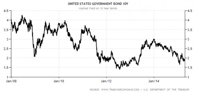 Rj o'brien forex
