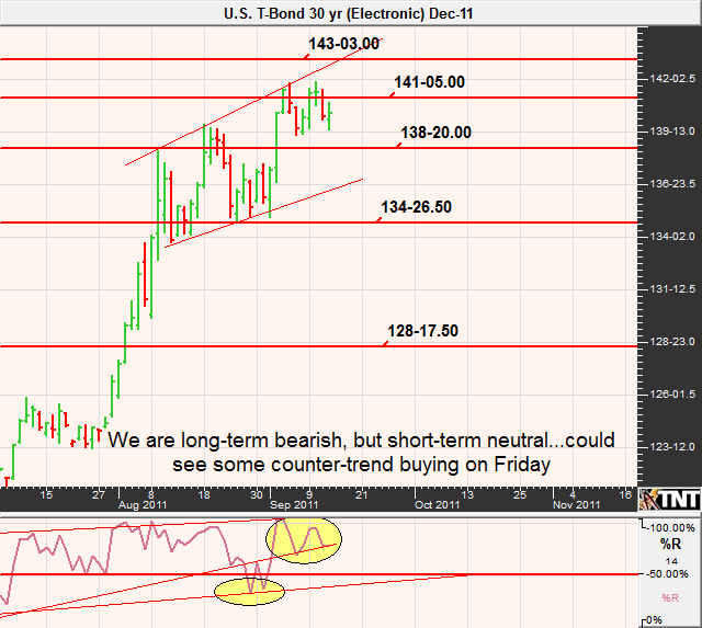 Key players in forex markets