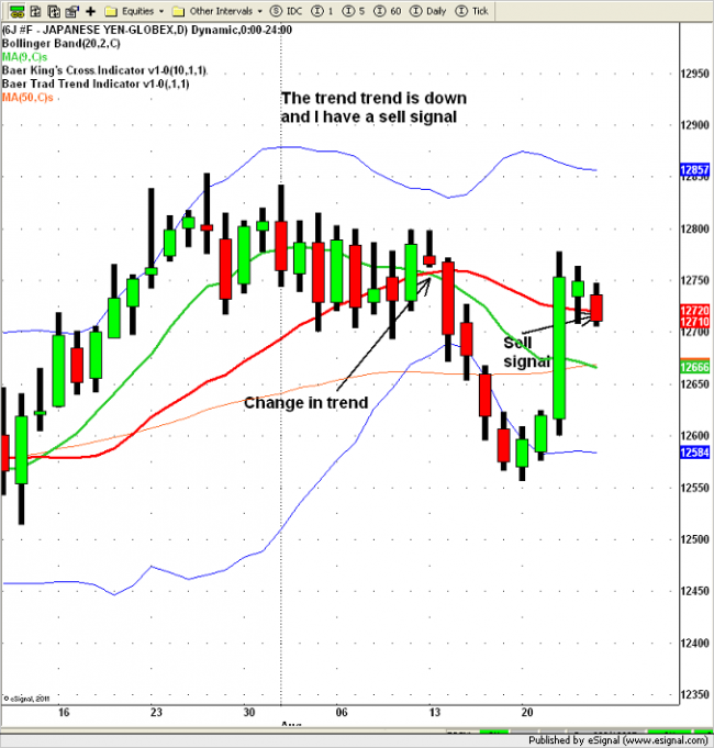 Larry baer options futures trading strategies