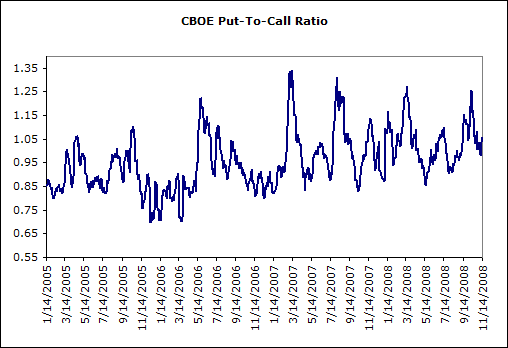 cboe111408