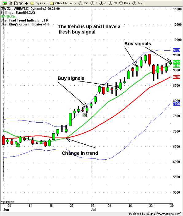 Futures trading strategies that work