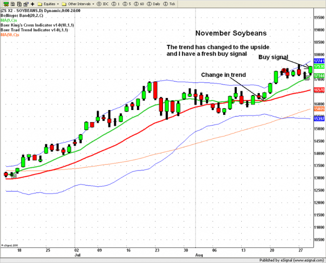 Larry baer options futures trading strategies
