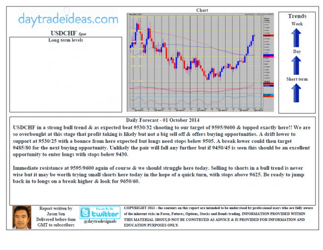 Forex london wheat