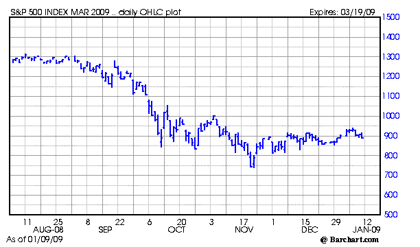 Chart for SPH09