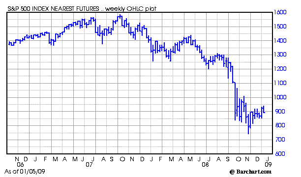 Chart for SPH09