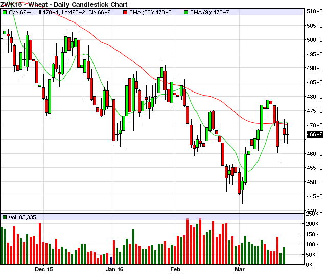 Breakthrough a consistent daily options trading strategy