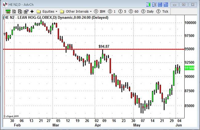 Forex london wheat