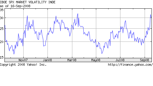 Chart for CBOE VOLATILITY INDEX (^VIX)