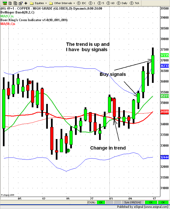 Larry baer's options & futures trading strategies
