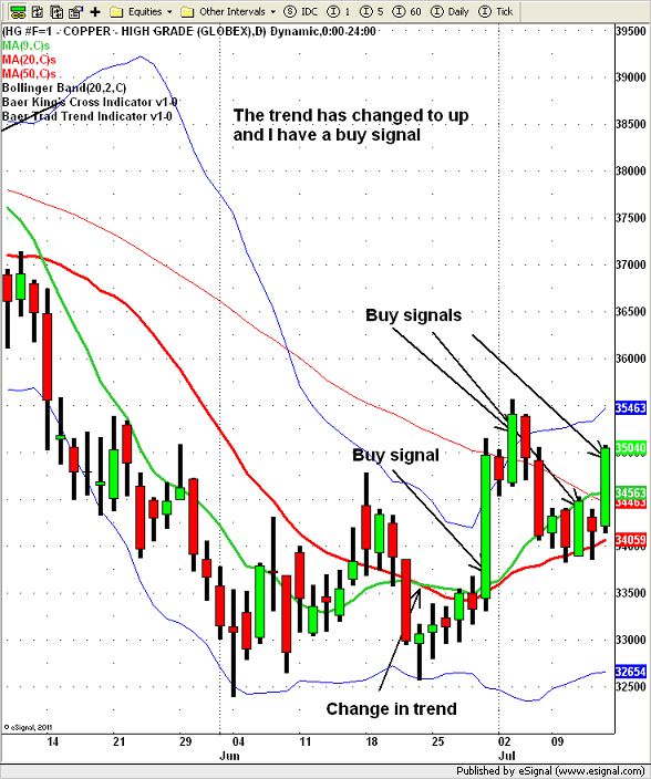 Larry baer's options & futures trading strategies