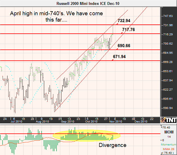 Options trade recommendations