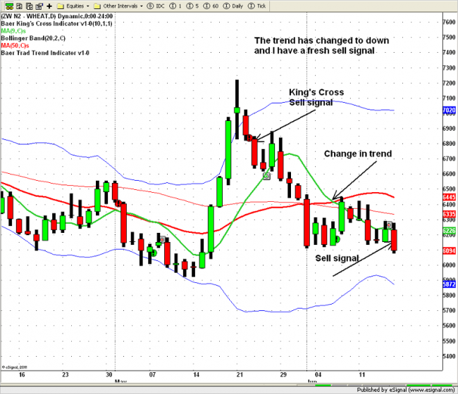 Cme Futures Market