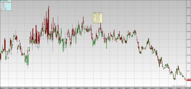 Binary options brokers payouts